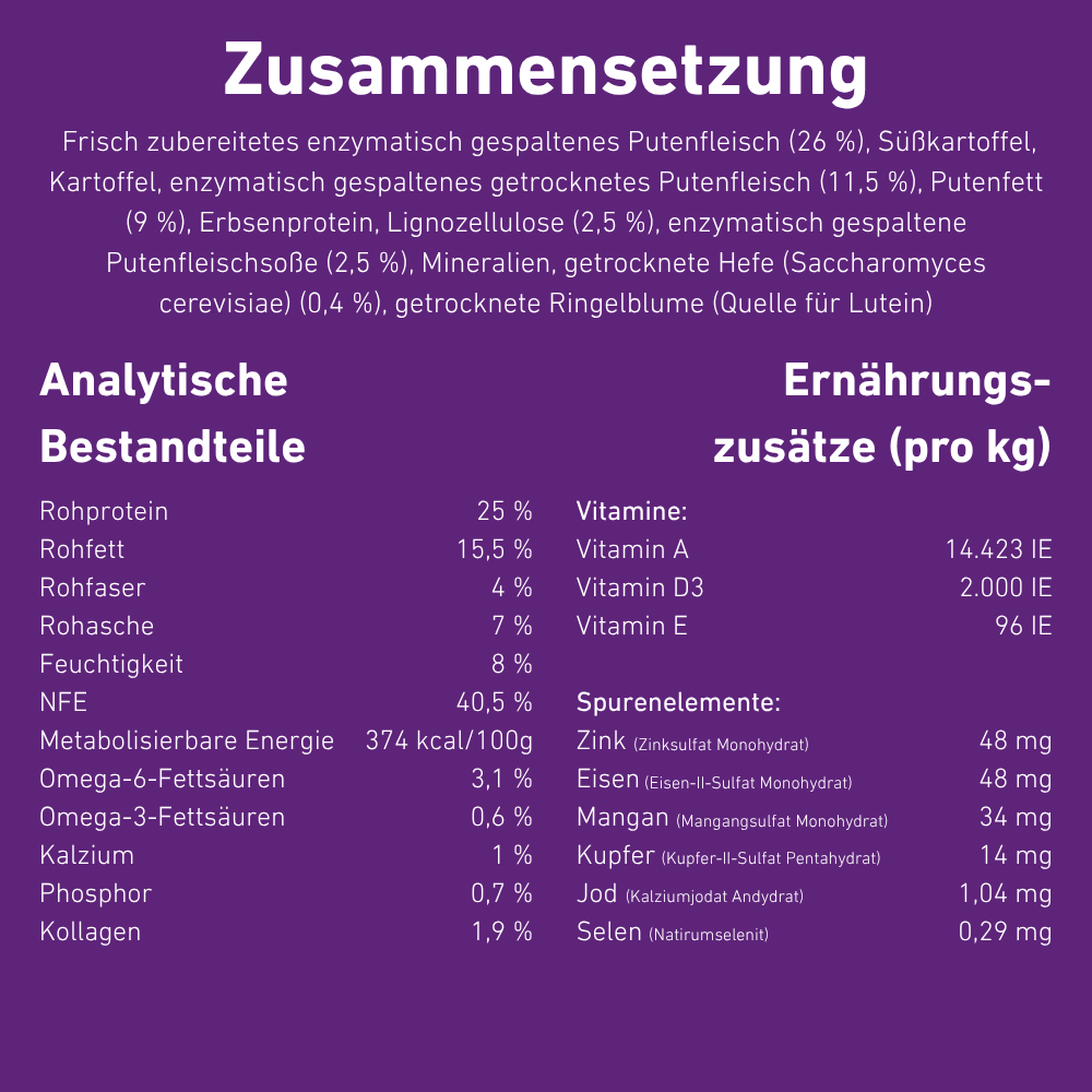 VetLine Trockenfutter mit Peptiden für Hunde - Gastrointestinal kaufen bei shop_name - 