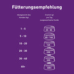 VetLine Trockenfutter mit Peptiden für Hunde - Gastrointestinal kaufen bei shop_name - 