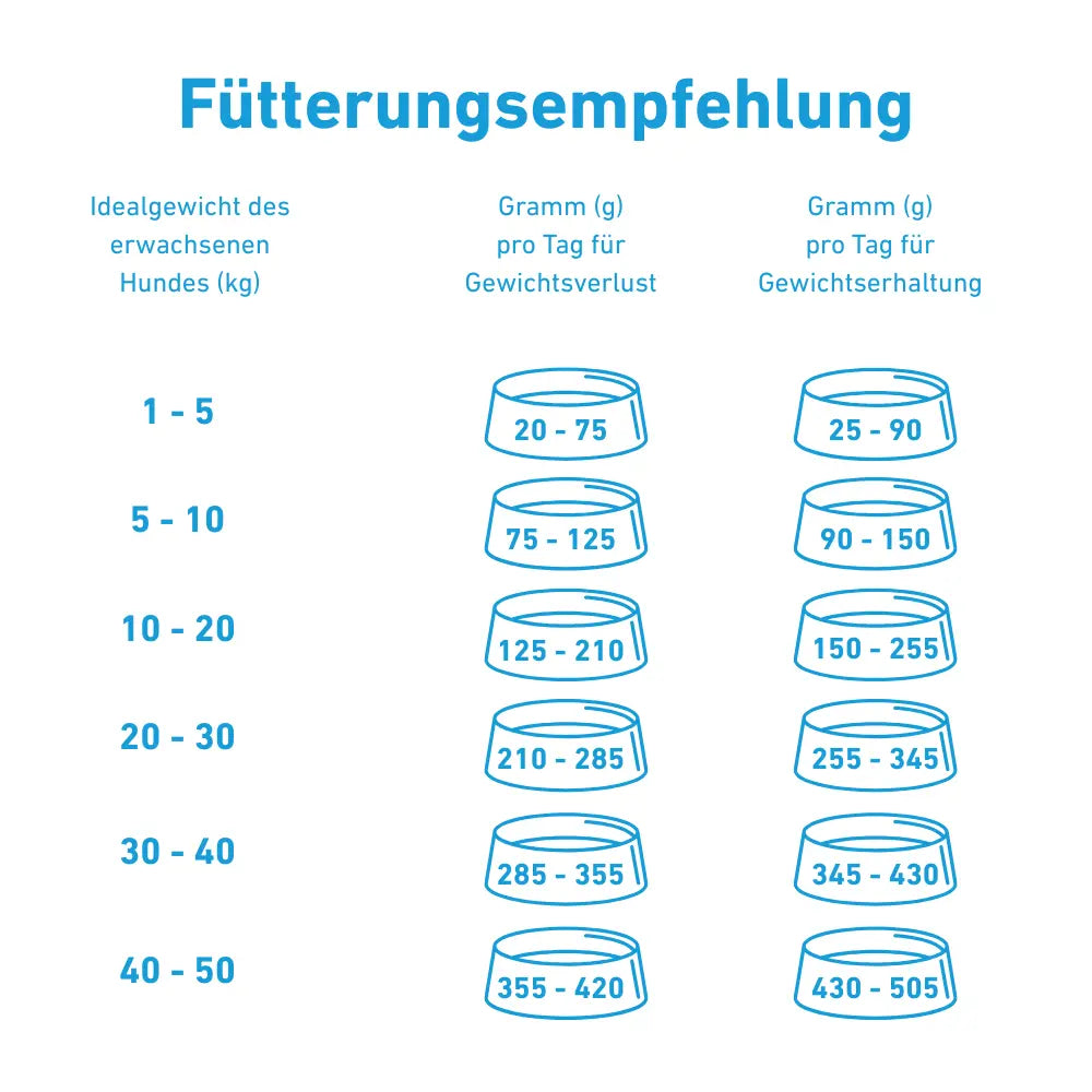 VetLine Trockenfutter mit Peptiden für Hunde - Gewichtskontrolle und Gelenkpflege kaufen bei shop_name - 
