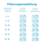 VetLine Trockenfutter mit Peptiden für Hunde - Gewichtskontrolle und Gelenkpflege kaufen bei shop_name - 