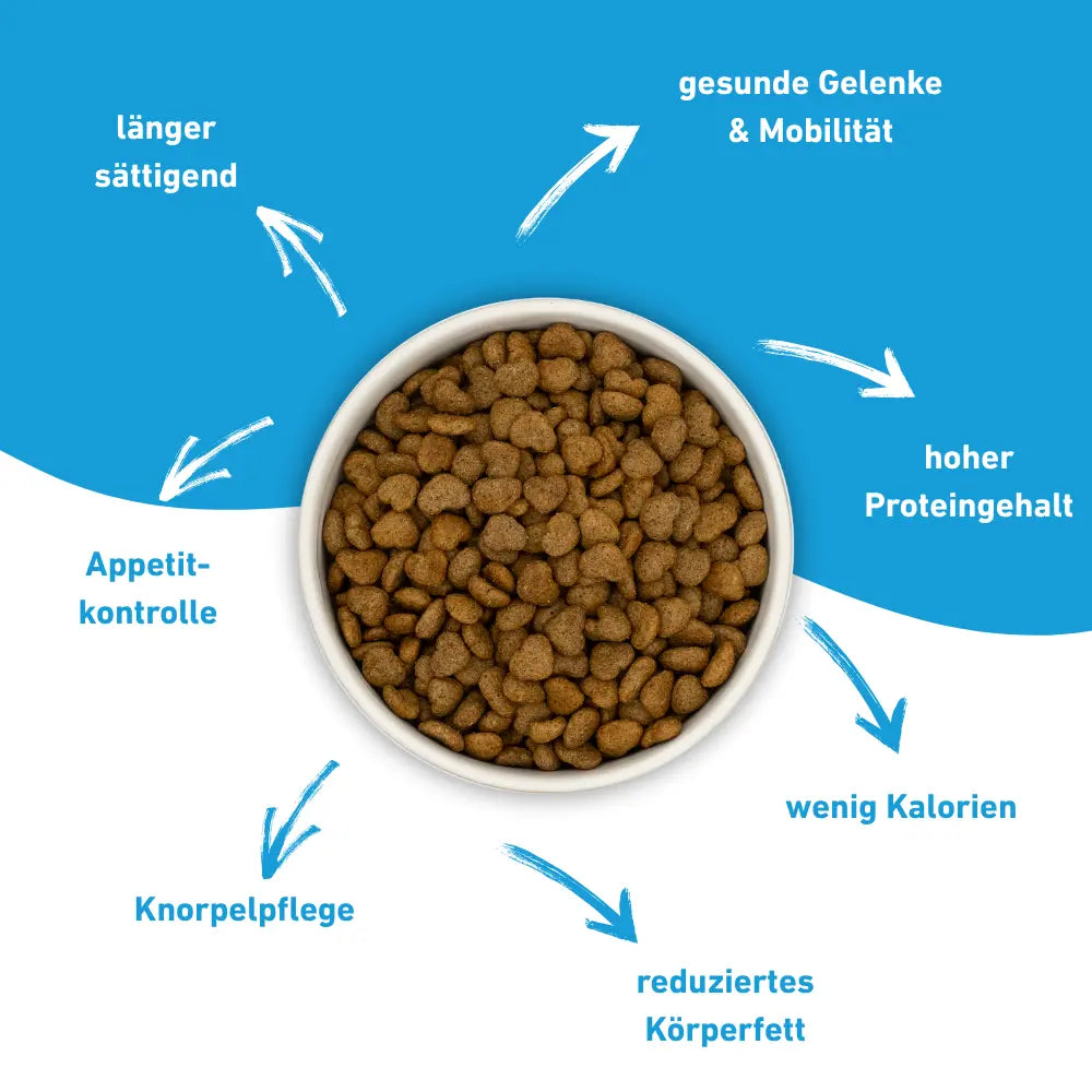 VetLine Trockenfutter mit Peptiden für Hunde - Gewichtskontrolle und Gelenkpflege kaufen bei shop_name - 