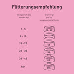 VetLine Trockenfutter mit Peptiden für Hunde - Haut und Fell kaufen bei shop_name - 