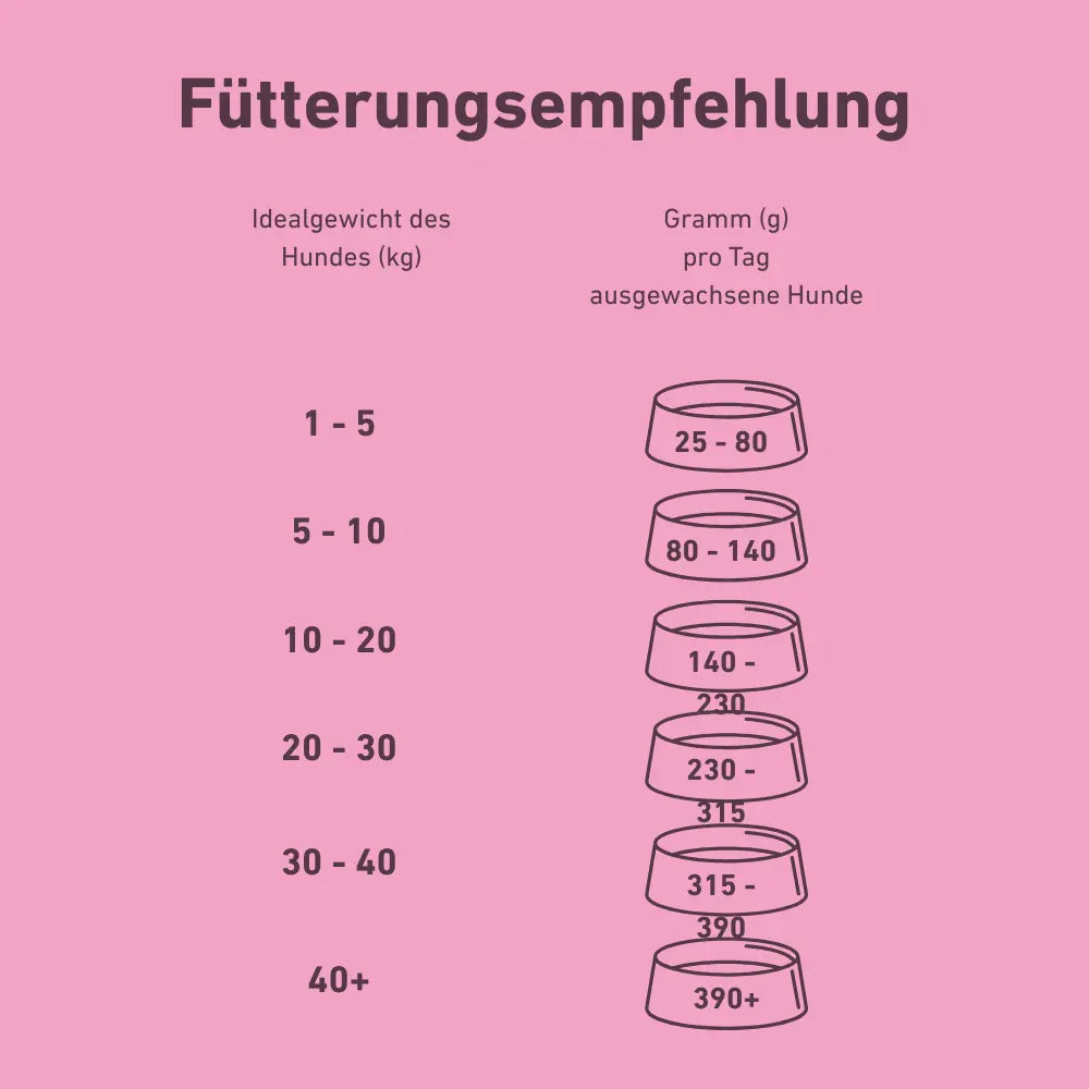 VetLine Trockenfutter mit Peptiden für Hunde - Haut und Fell kaufen bei shop_name - 
