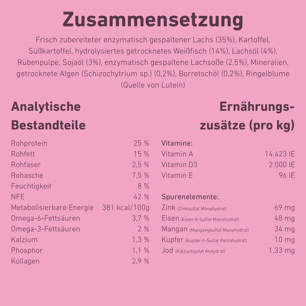VetLine Trockenfutter mit Peptiden für Hunde - Haut und Fell kaufen bei shop_name - 